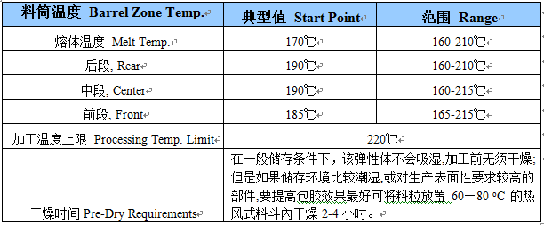 TPE包膠成型工藝