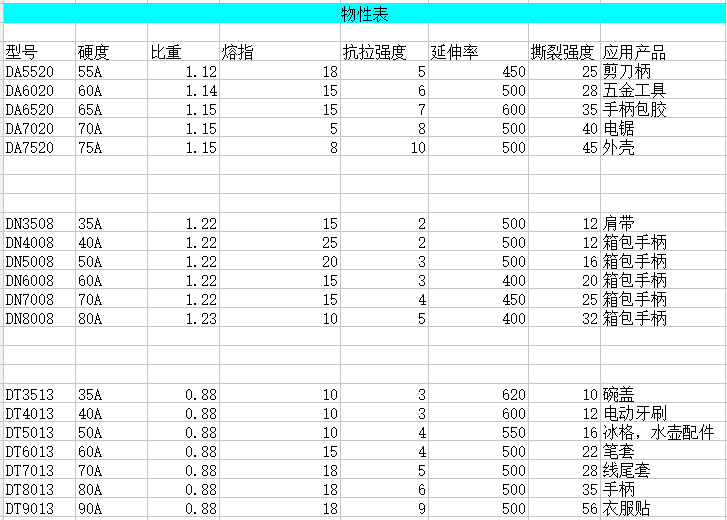 TPE,TPR包膠料物性參數