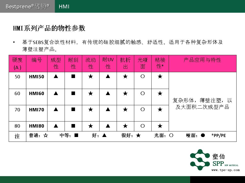 塑伯-HMI材料簡介2017-10-24.jpg