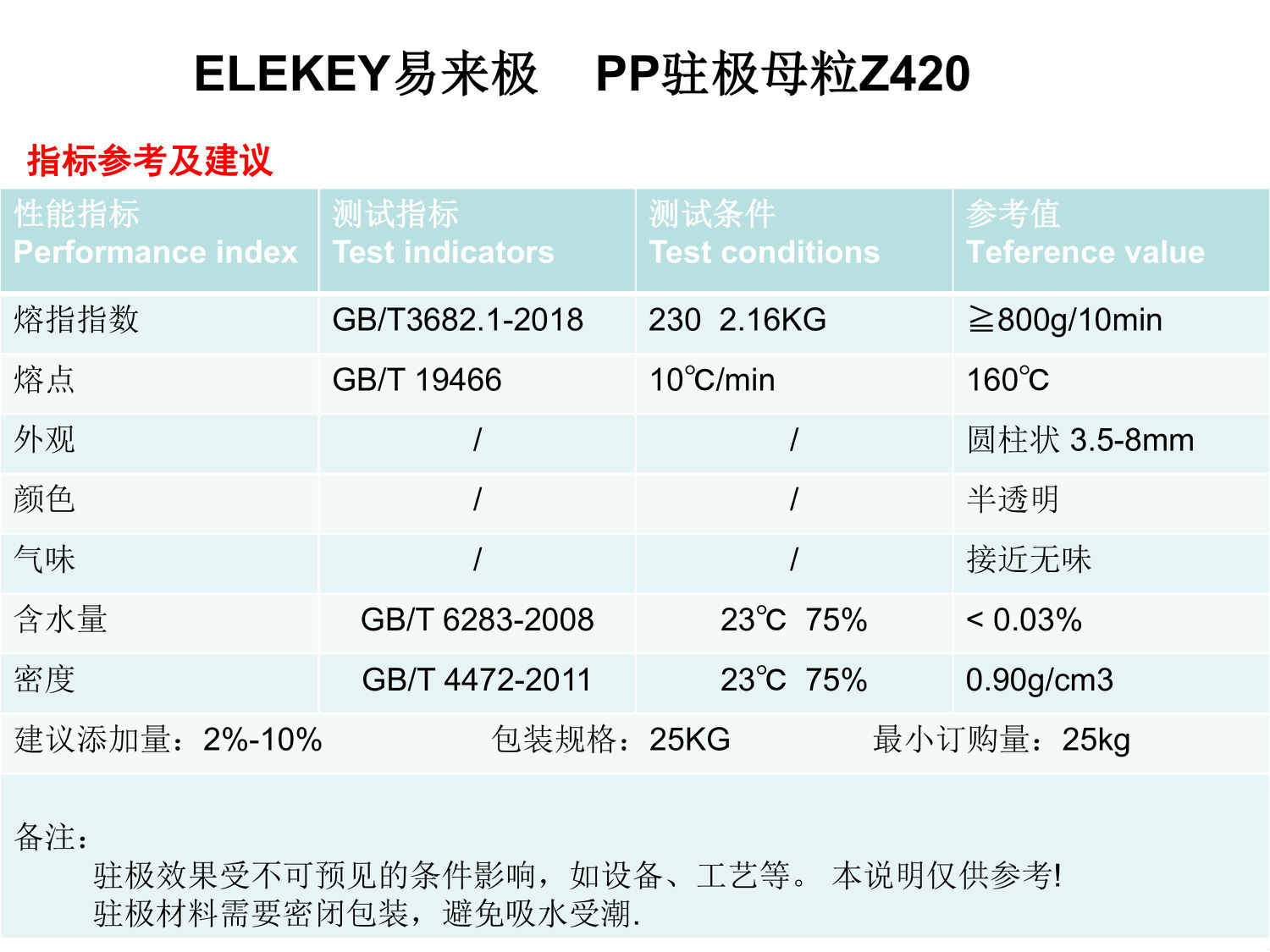 ELEKEY易來極-駐極母粒Z420.jpg